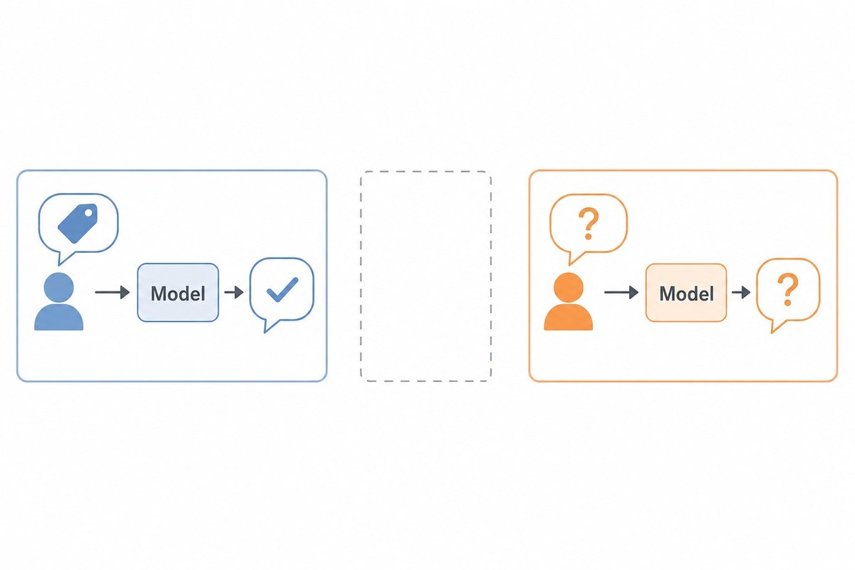 Two separate exchanges with a language model shown side by side, each arriving alone with an empty slot where the previous conversation should be